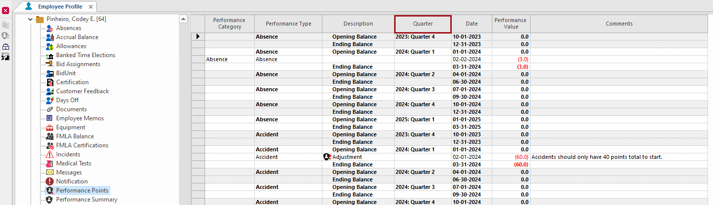The Employee Profile - Performance Points screen with the Quarter column circled in red.