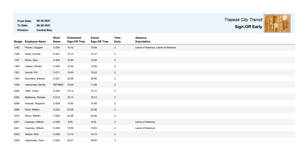 The Sign-Off Early report.