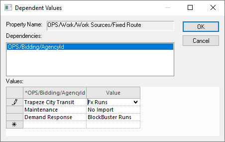 Agency Dependent Values