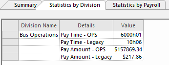 Statistics by Division tab showing the Division Name, various Details options and corresponding values.