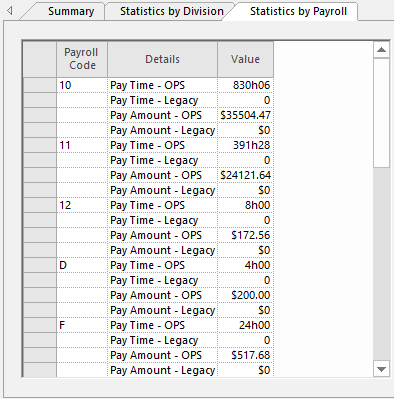 The Statistics by Payroll tab showing Payroll Codes, Details and Values for OPS and Legacy data.