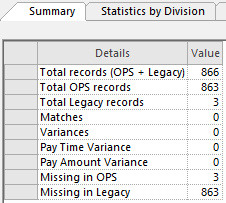 Summary tab showing statistics including Total records (OPS + Legacy).