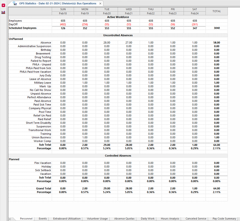 OPS Statistics screen