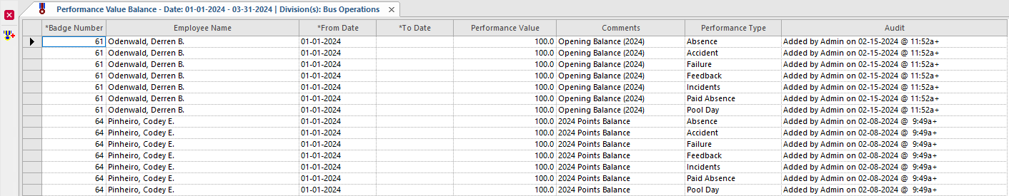 Performance Value Balance