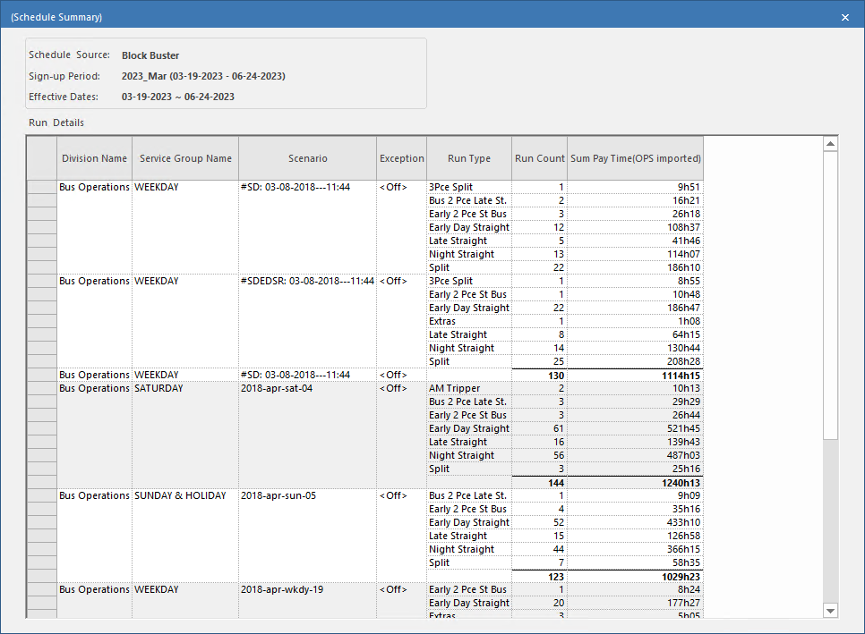 Schedule Summary dialog showing Block Buster information.
