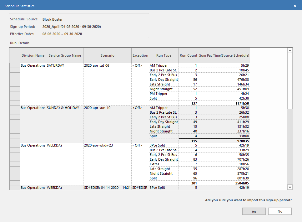 Schedule Statistics dialog.