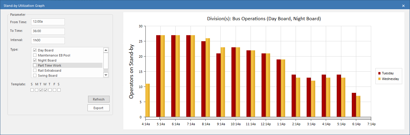 Stand-by Utilization Graph