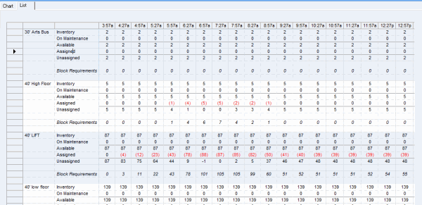 Vehicle Requirements List