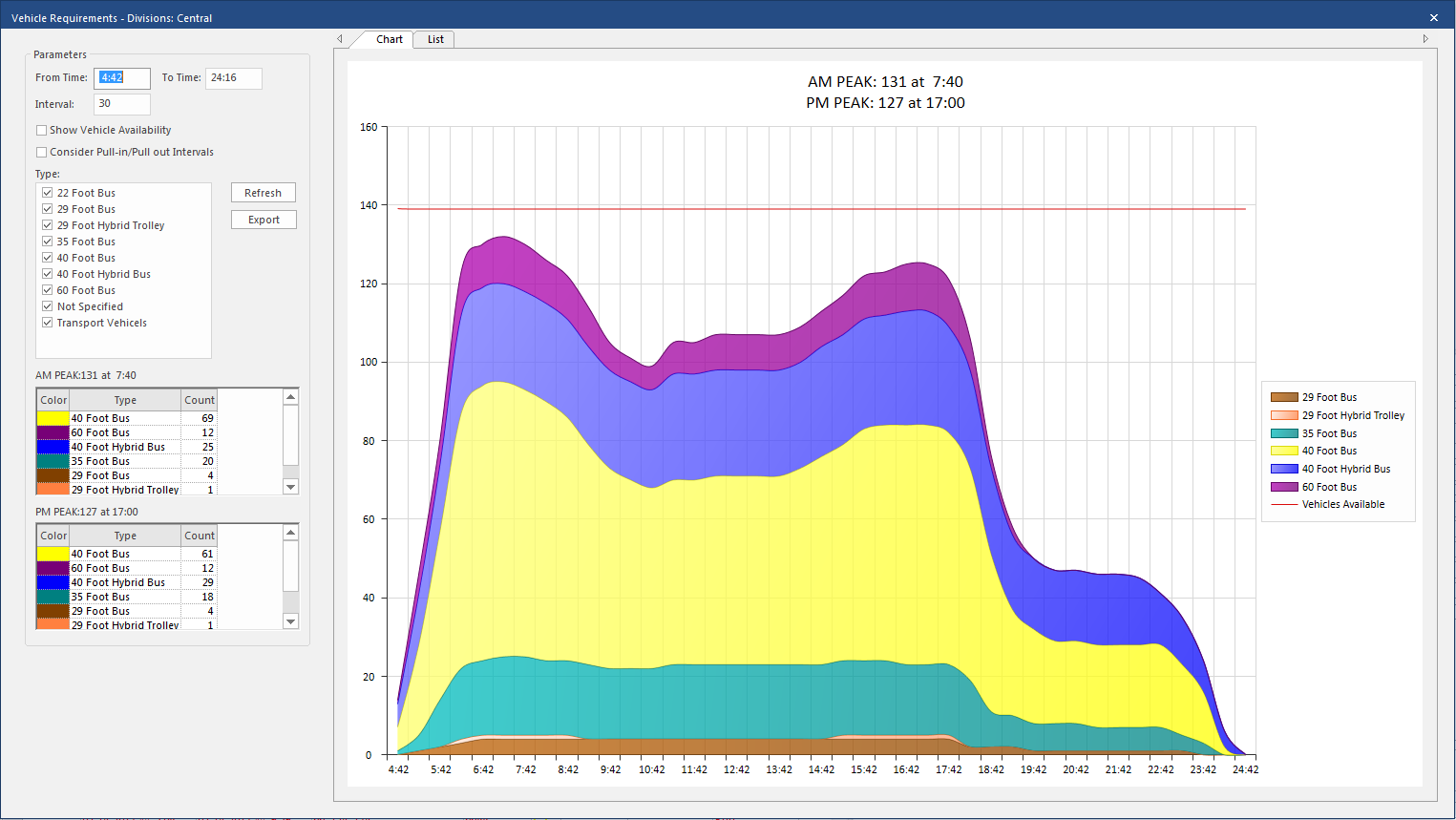Vehicle Requirements Chart