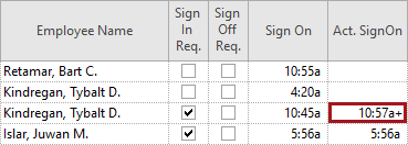 The Daily Activity screen with an Act. SignOn entry circled in red.