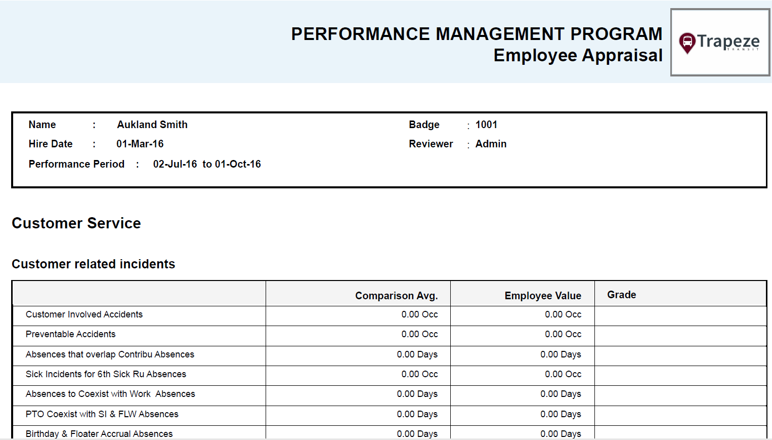 Employee Appraisal Report