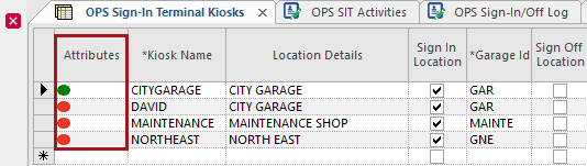 The OPS Sign-In Terminal Kiosks screen showing the Attributes column circled in red.