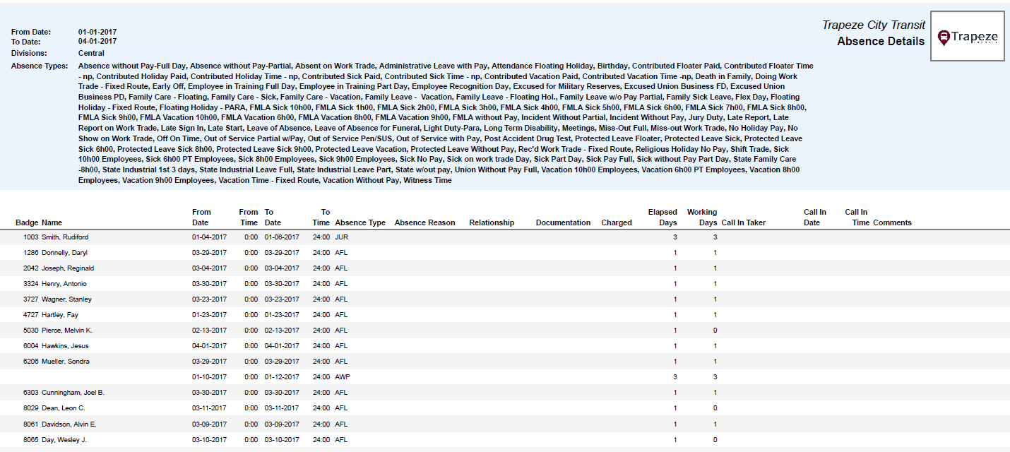 Absence Details Report