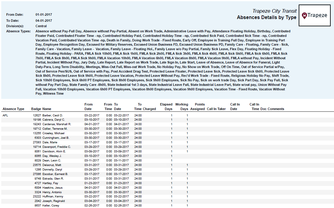 Absence Details by Type Report