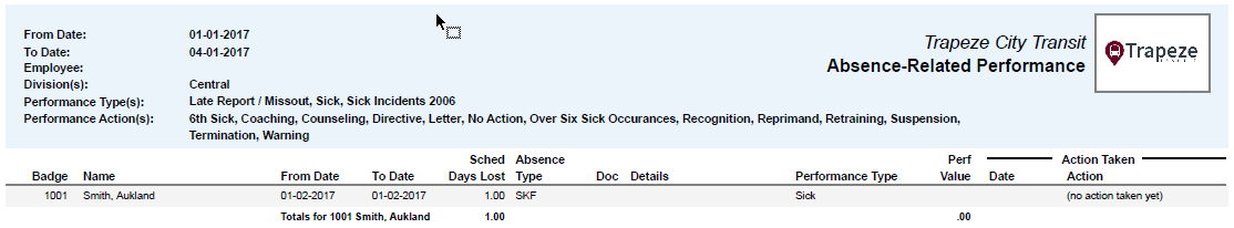 Absence-Related Performance Report