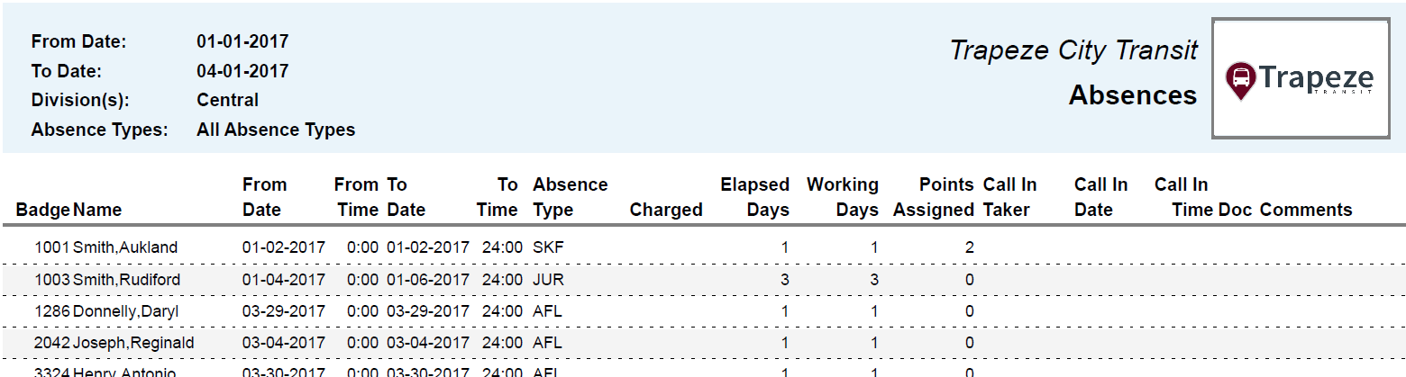 Absences Report