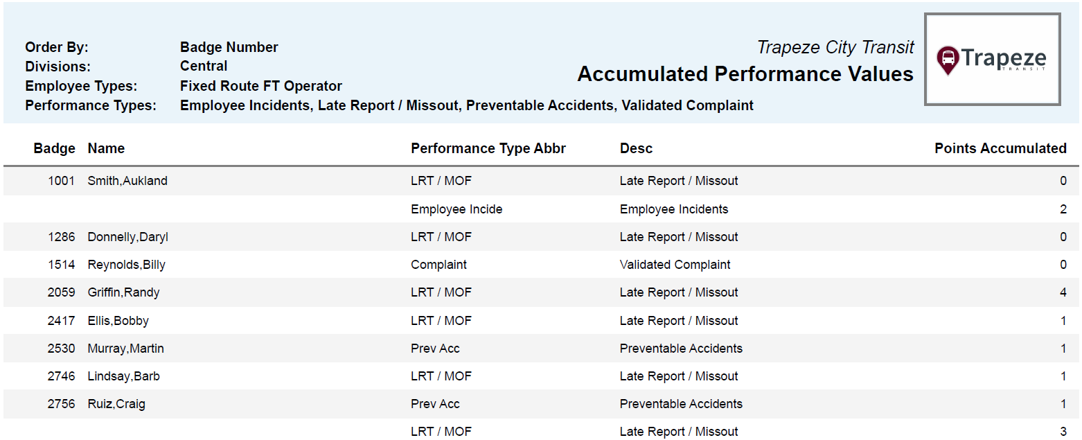 Accumulated Performance Values Report