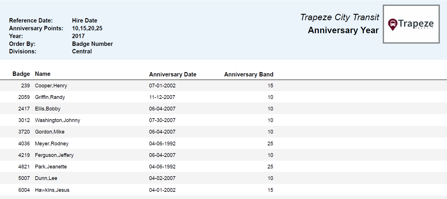 Anniversary Year Report