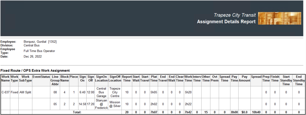 Assignment Details Report
