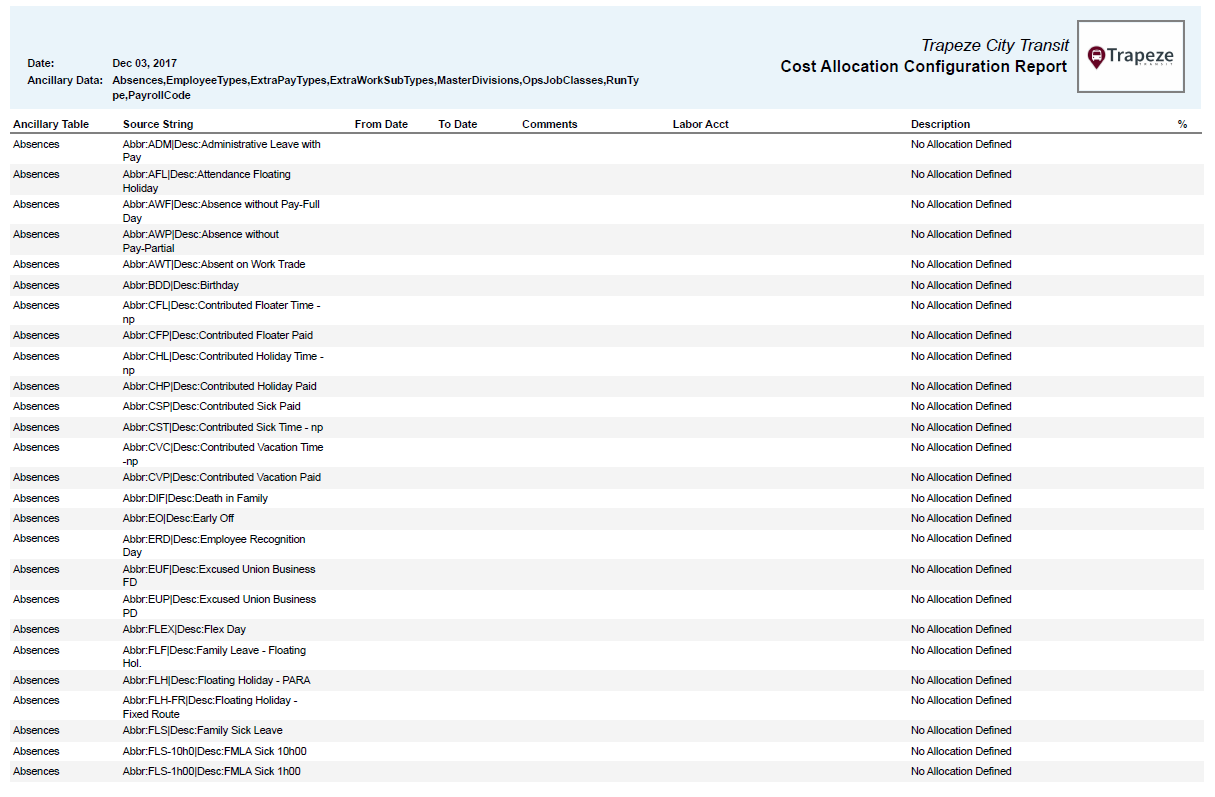 Cost Allocation Configuration Report