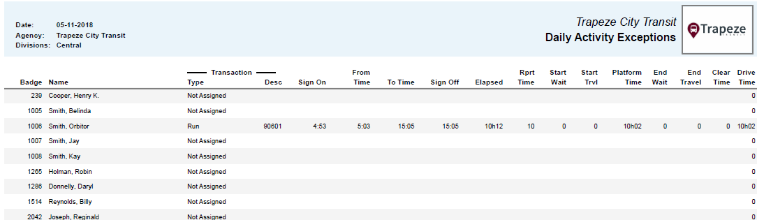 Daily Activity Exceptions Report
