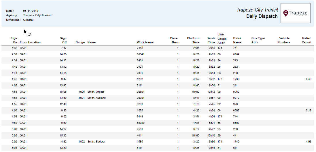 Daily Dispatch Report