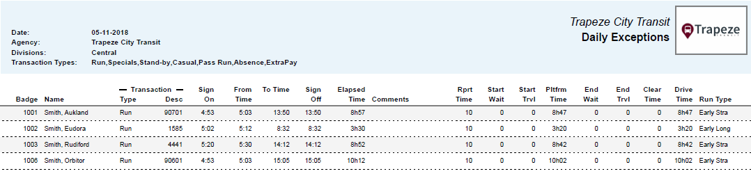 Daily Exceptions Report