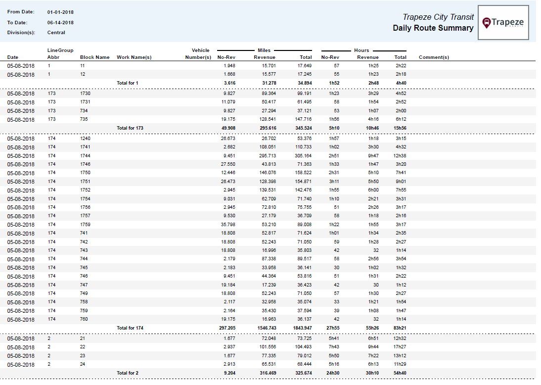 Daily Route Summary Report