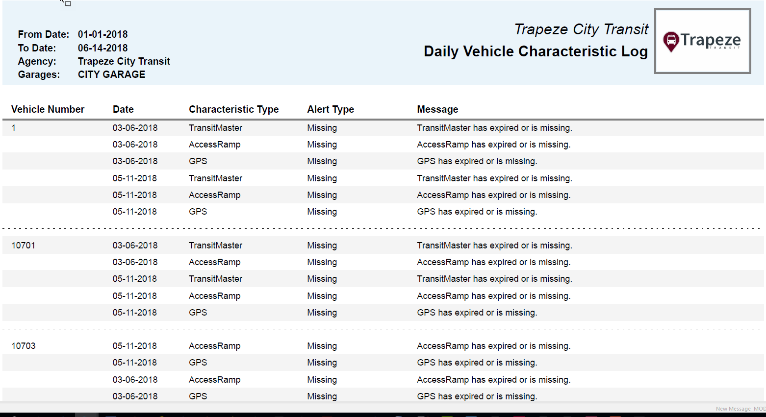 Daily Vehicle Characteristic Log