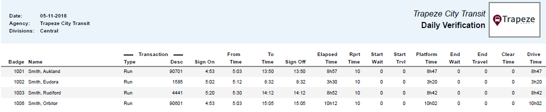 Daily Verification Report