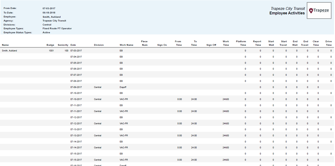 Employee Activities Report