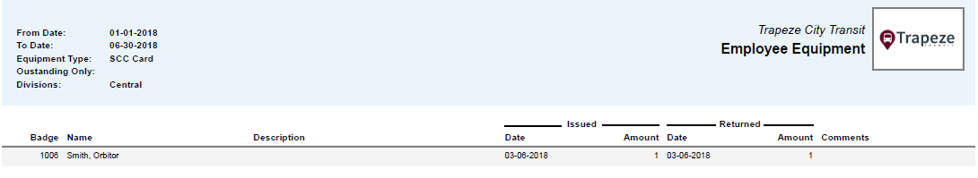 Employee Equipment Report