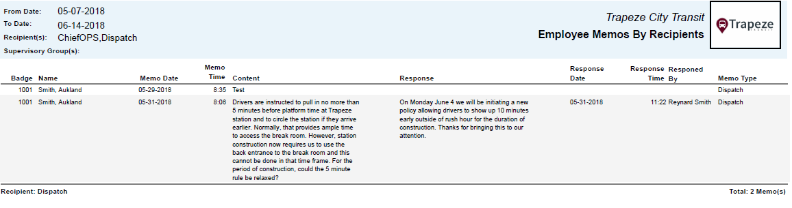 Employee Memos Report