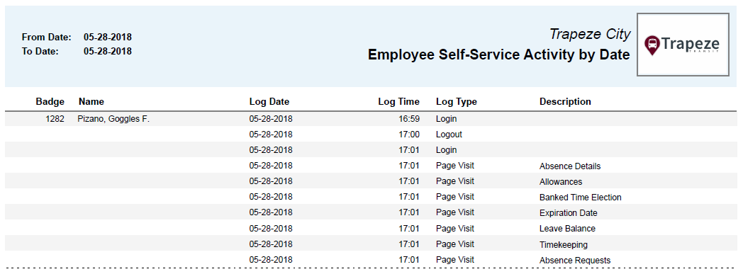 Employee Self-Service Activity By Date Report
