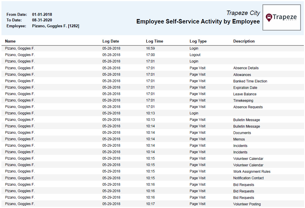 Employee Self-Service Activity by Employee Report