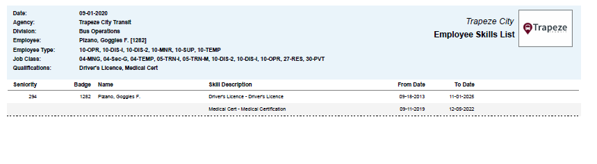 Employee Skills List Report