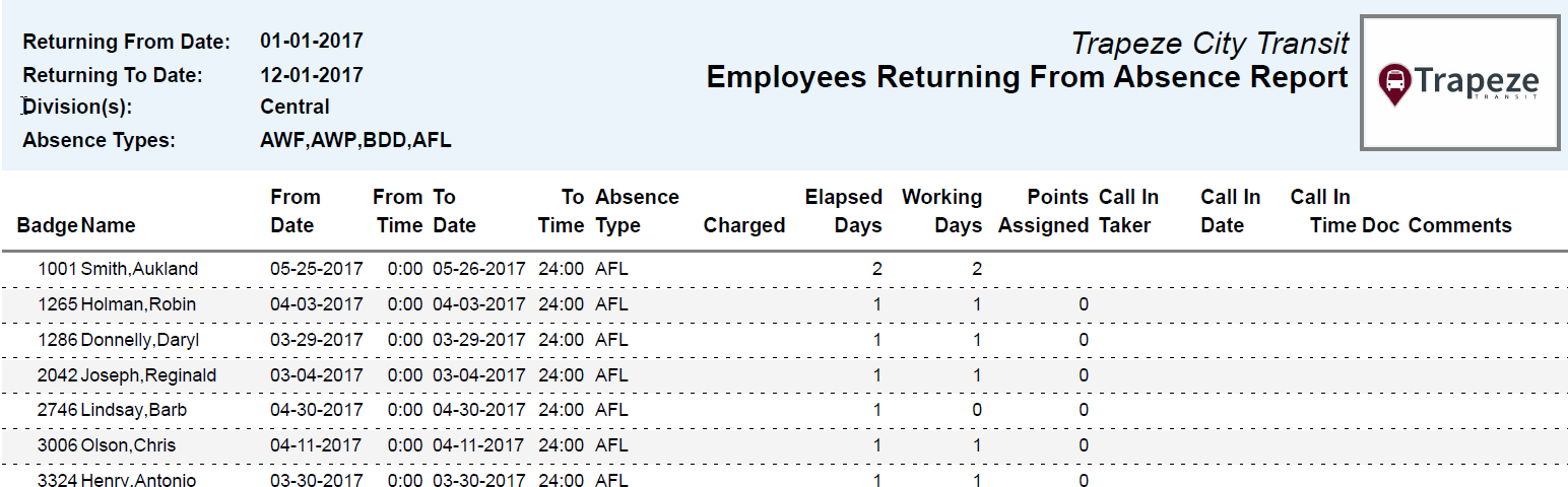 Employees Returning From Absence Report