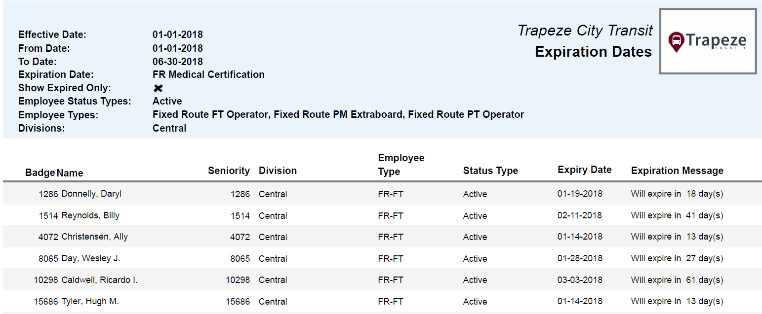 Expiration Dates Report
