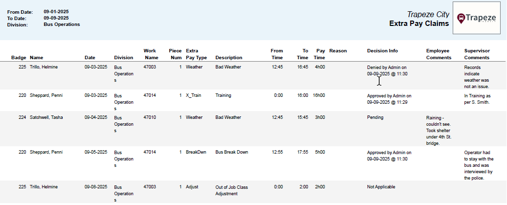 Extra Pay Claims Report