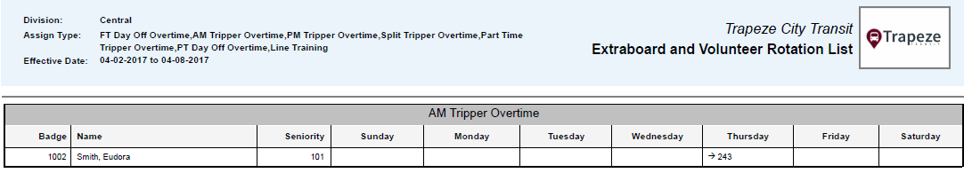 Extraboard and Volunteer Rotation List Report