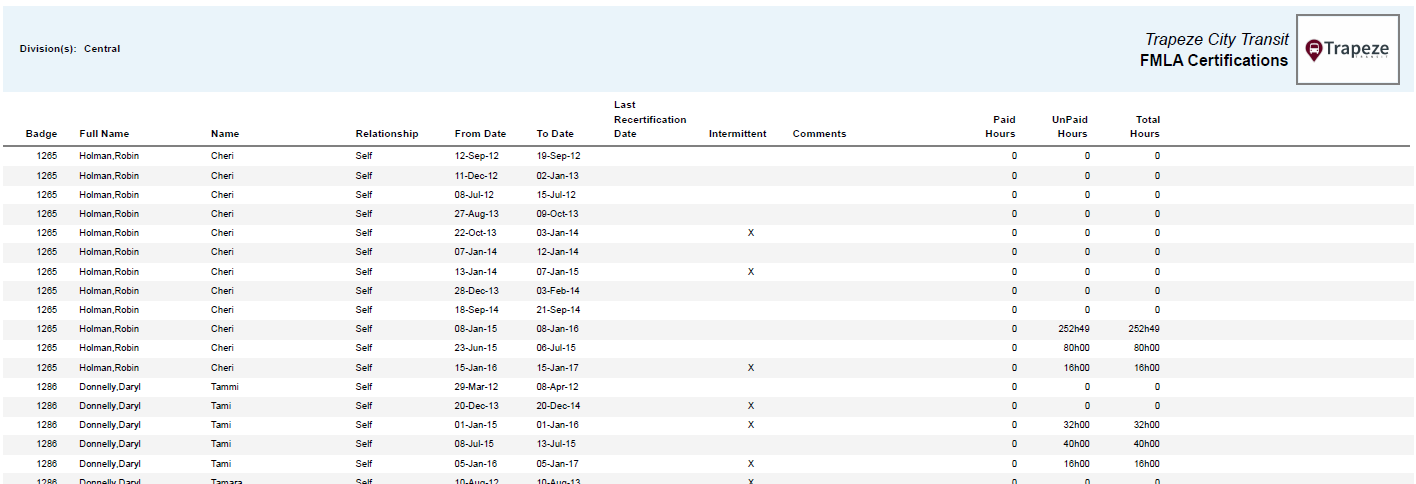 FMLA Certifications Report
