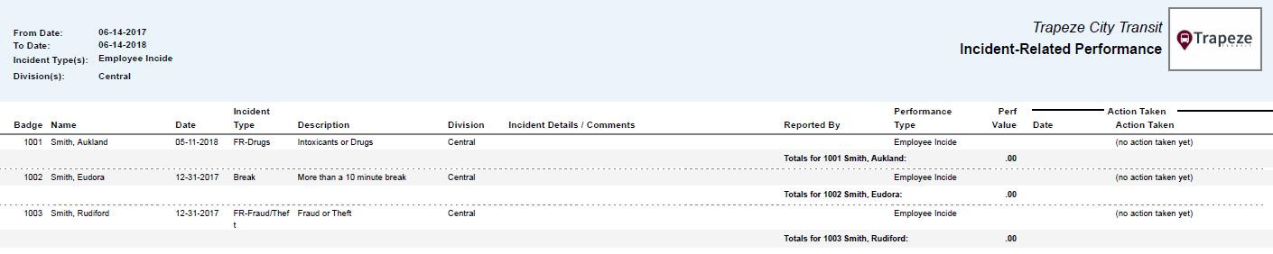Incident- Related Performance Report