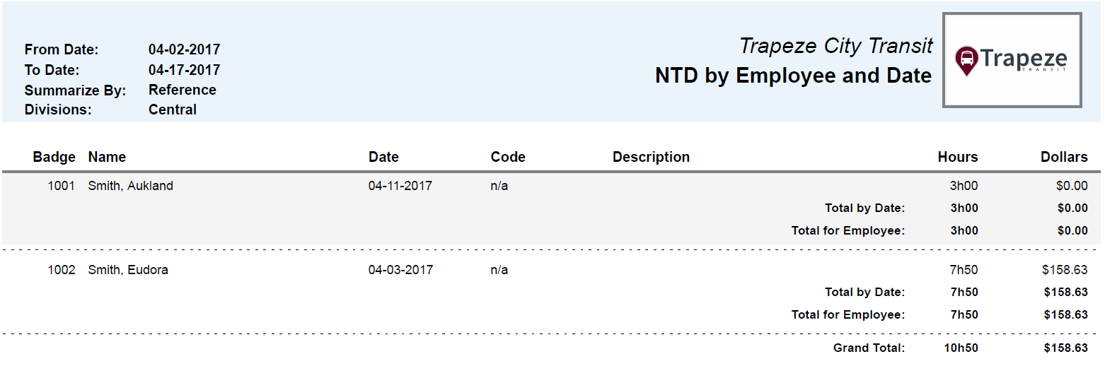 NTD by Employee and Date Summarized by Reference Report