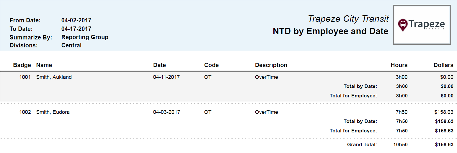 NTD by EAmployee and Date Summarized by Reference Report