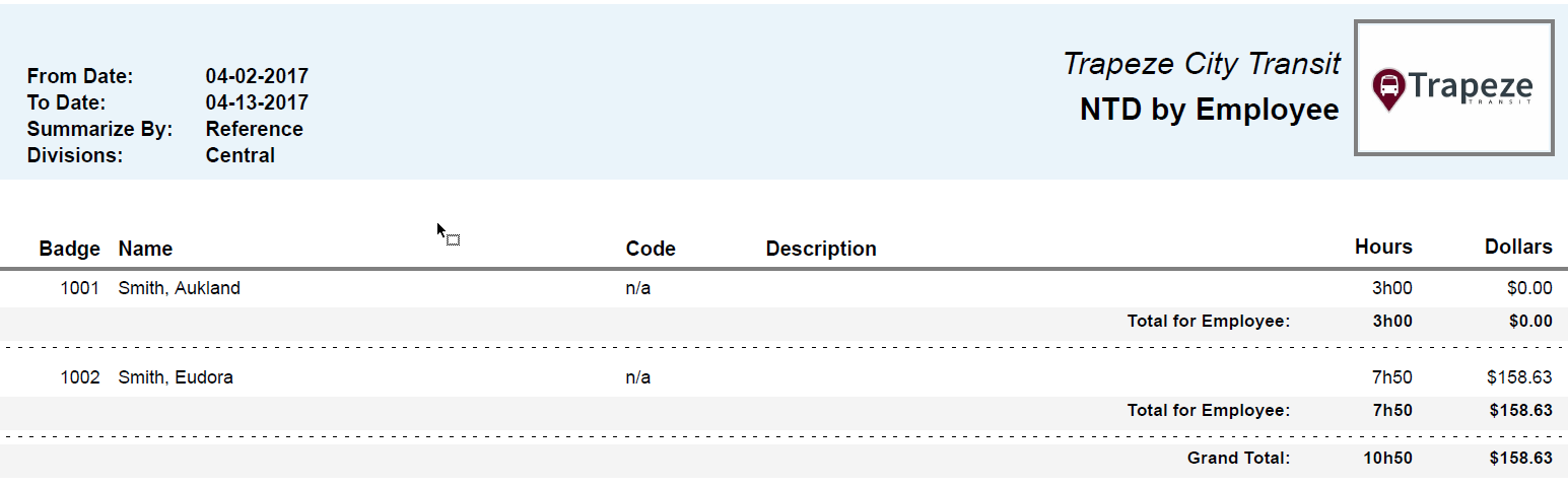 NTD by Employee Summarized by Reference Report