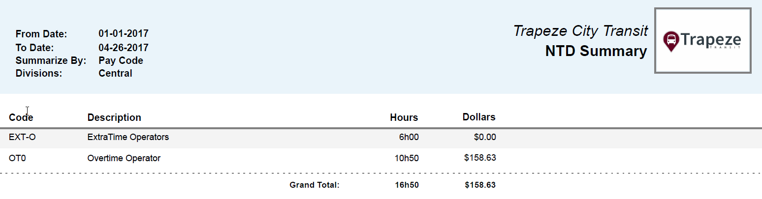 NTD Summary Summarized by Pay Code Report
