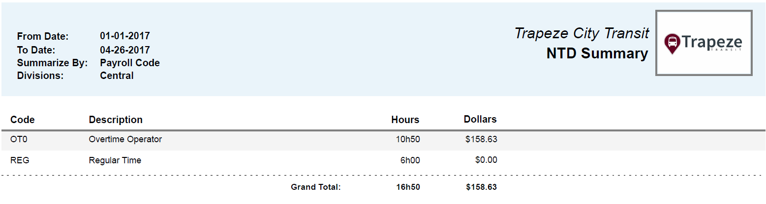 NTD Summary Summarized by Payroll Code Report
