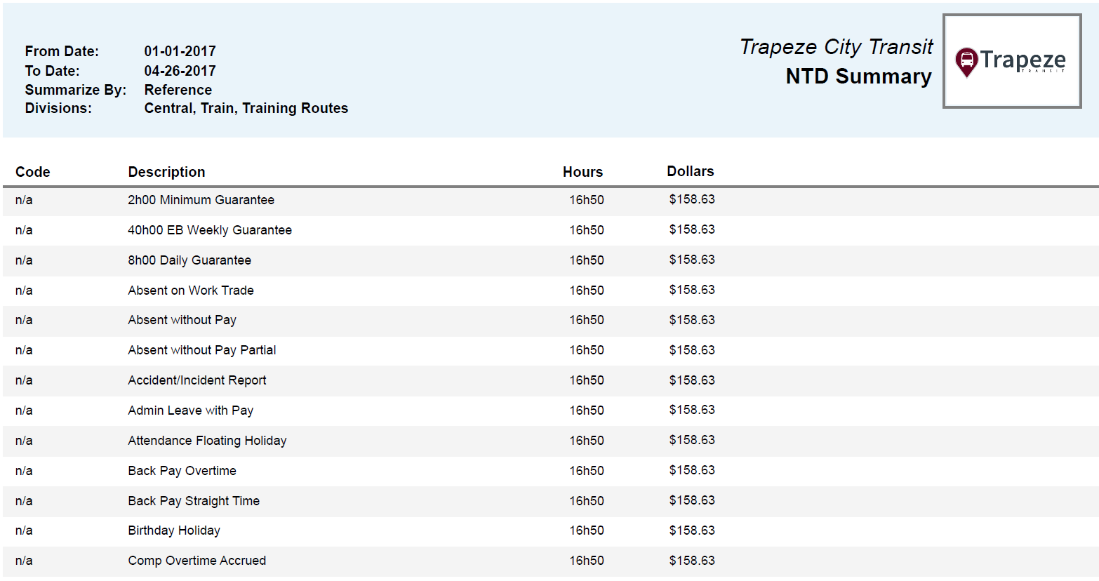 NTD Summary Summarized by Reference Report