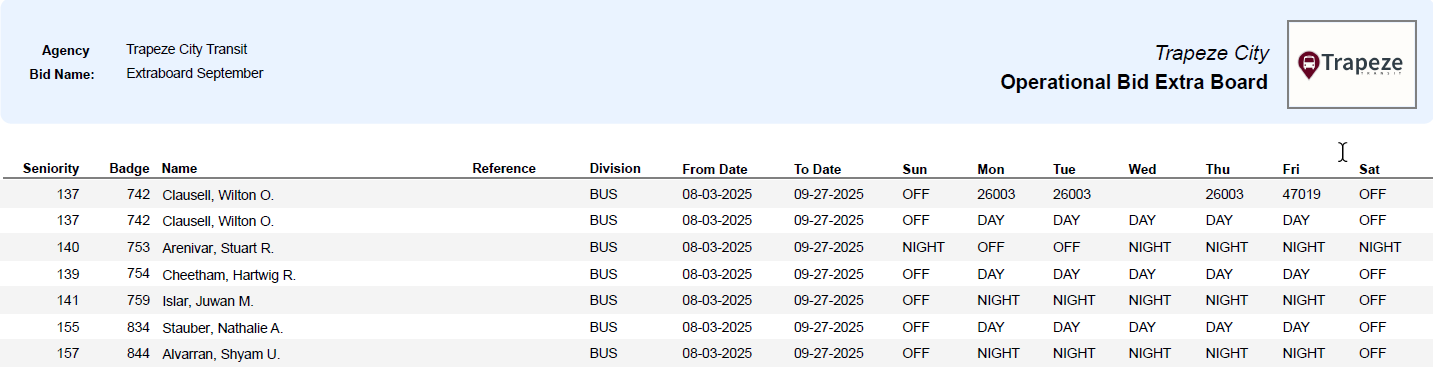 Operational Bid Extra Board Report