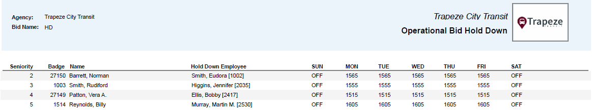 Operational Bid Hold-down Report